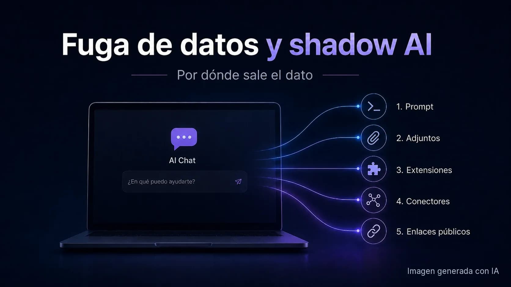 Fuga de datos y shadow AI: por dónde sale el dato