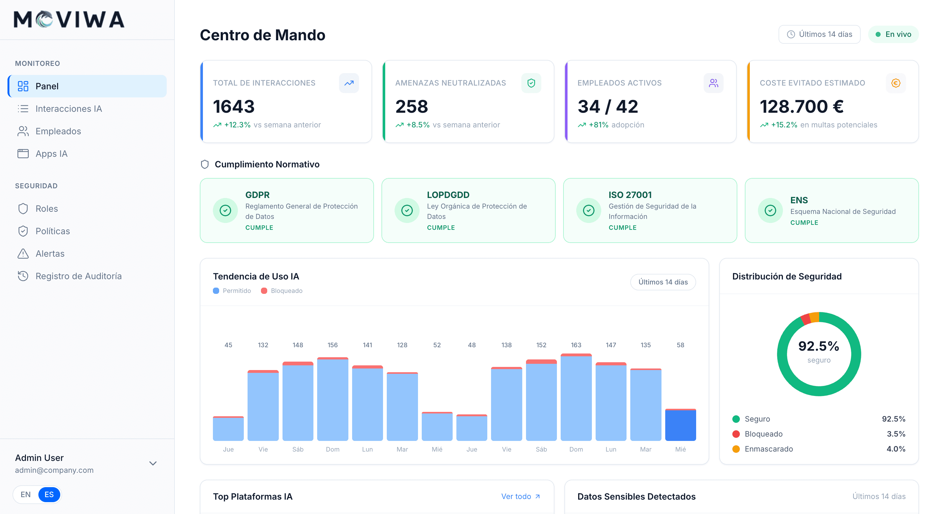 Centro de mando de Moviwa con interacciones de IA, amenazas neutralizadas y estado de cumplimiento normativo